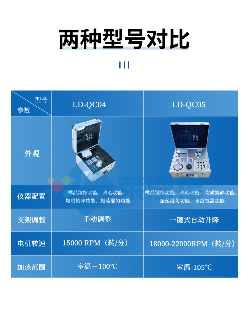食品快檢前處理一體機