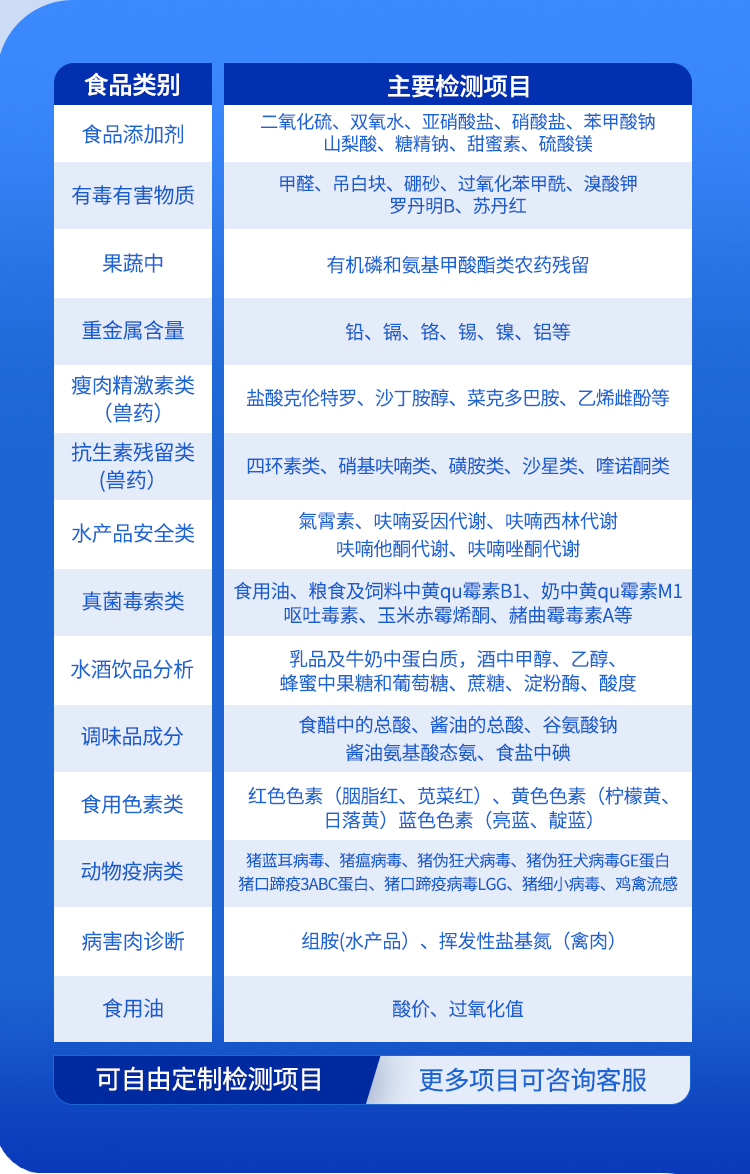 食品安全檢測儀