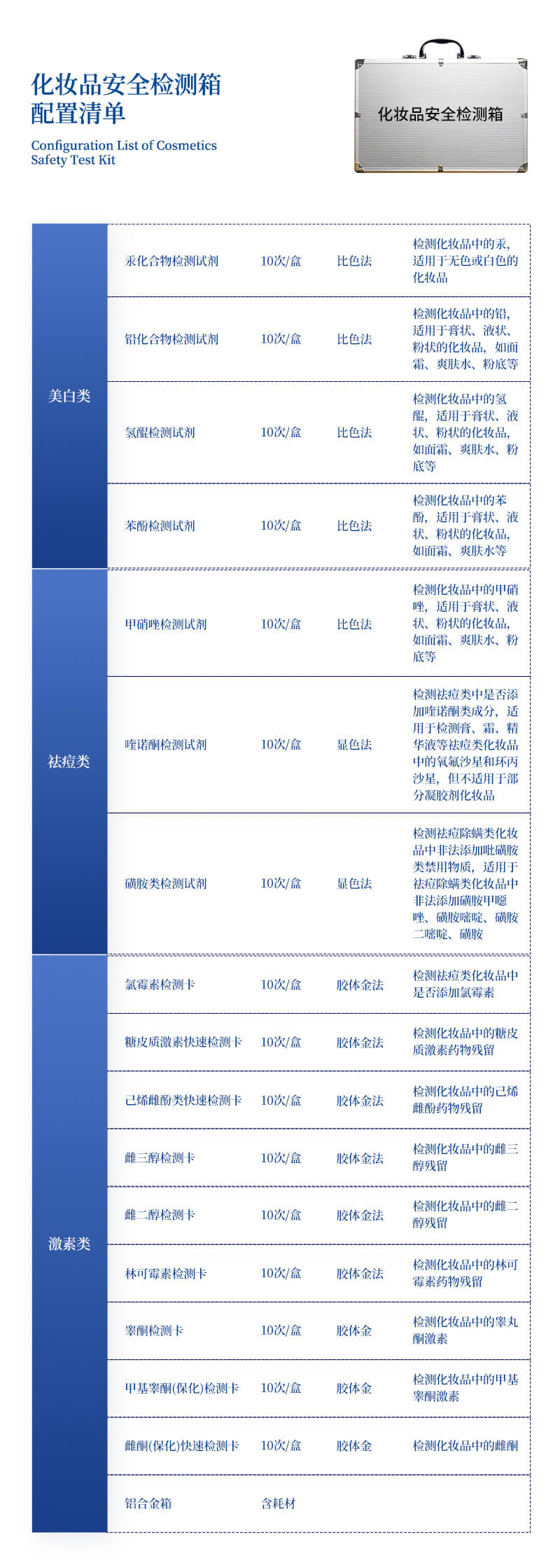 食品快檢箱