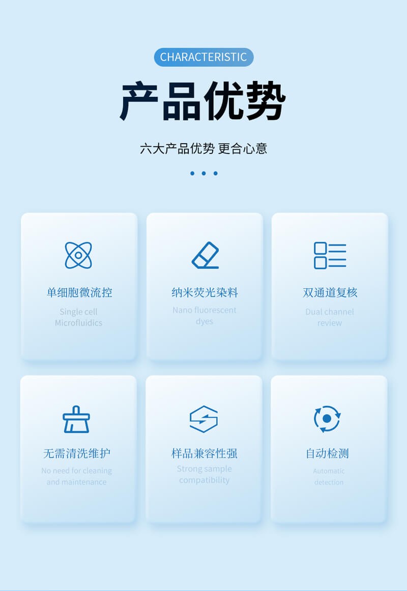 乳品體細(xì)胞檢測儀