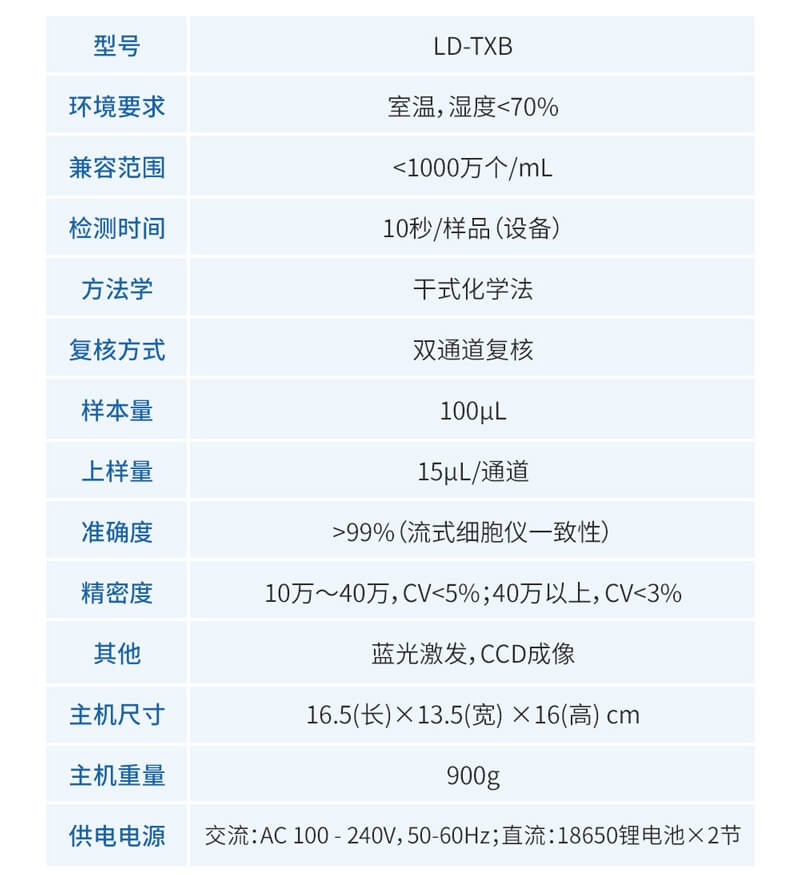 乳品體細(xì)胞檢測儀